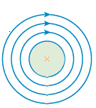 магнитное поле прямого проводника с током